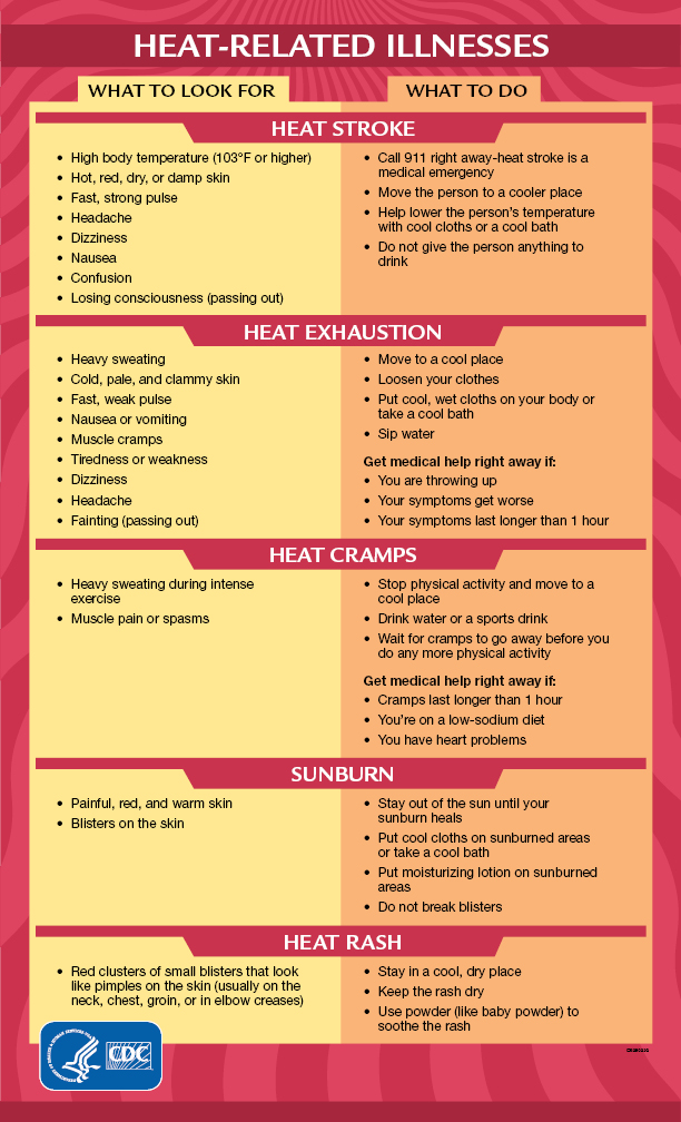 heat related illnesses and what to do